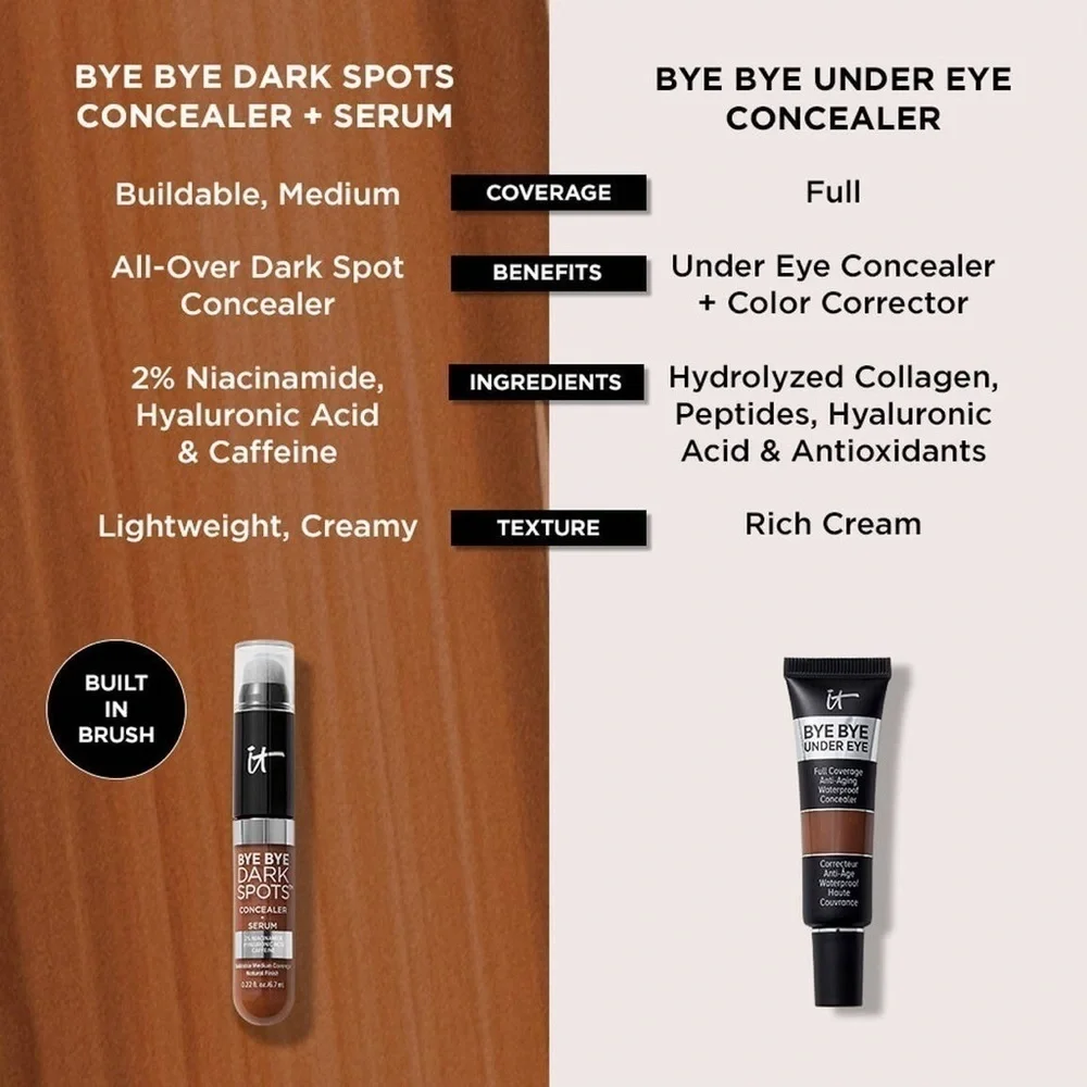 🆕 IT BYE BYE UNDER EYE FULL COVERAGE WATERPROOF CONCEALER 43.0 DEEP HONEY NIB